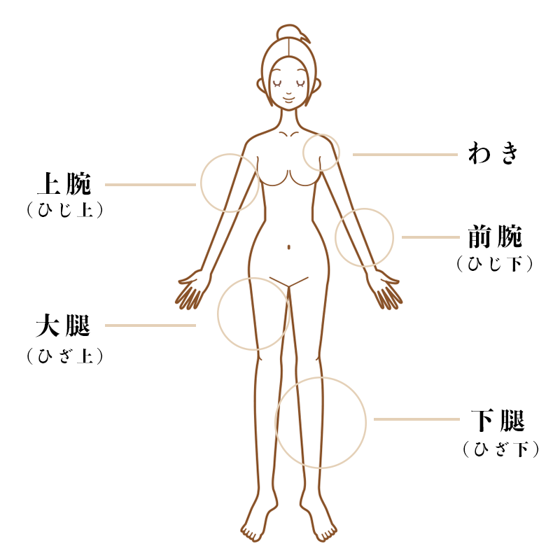 当院での脱毛可能箇所